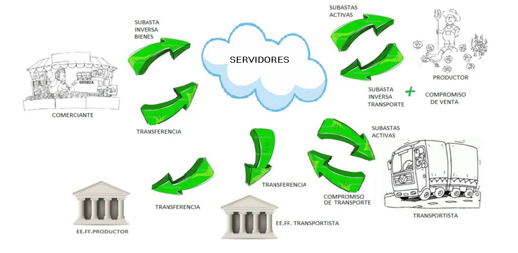 Infografia